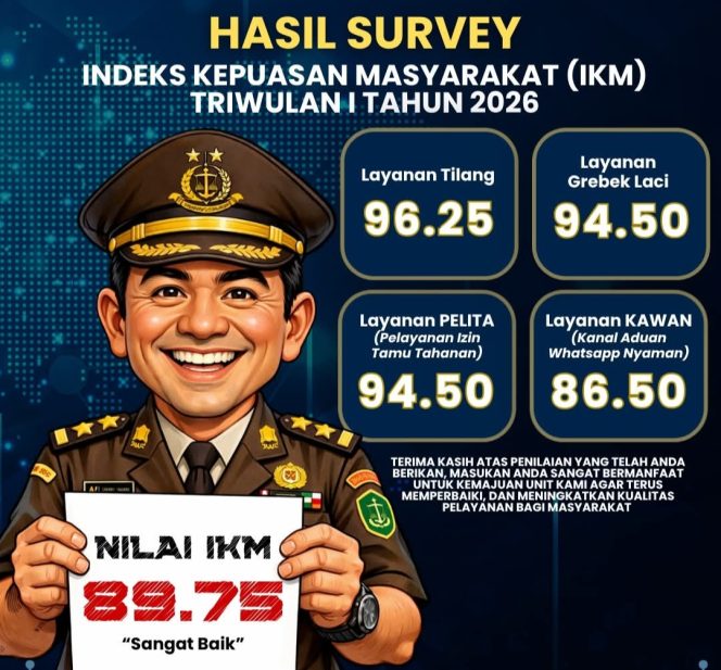 
					Kejari Kampar Raih Indeks Kepuasan Masyarakat 89,75